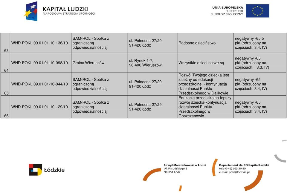 Północna 27/29, 91-420 Łódź ul.