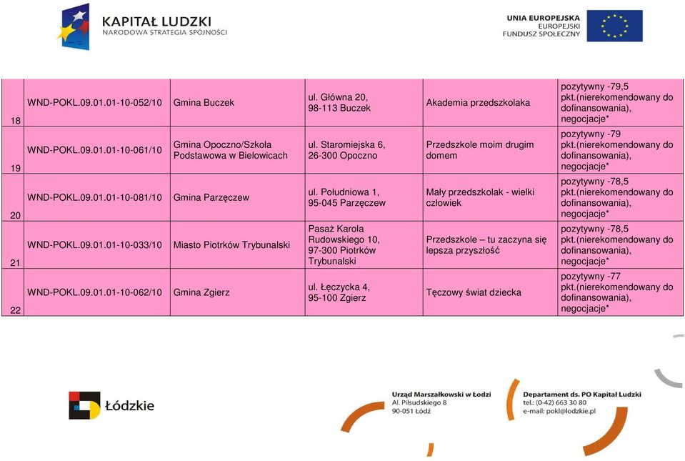 Łęczycka 4, 95-100 Zgierz Akademia przedszkolaka Przedszkole moim drugim domem Mały przedszkolak - wielki człowiek Przedszkole tu zaczyna się lepsza przyszłość Tęczowy