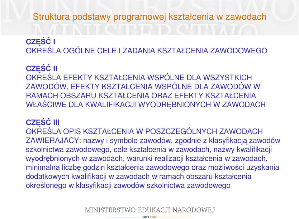 ZAWIERAJACY: nazwy i symbole zawodów, zgodnie z klasyfikacją zawodów szkolnictwa zawodowego, cele kształcenia w zawodach, nazwy kwalifikacji wyodrębnionych w zawodach, warunki realizacji kształcenia