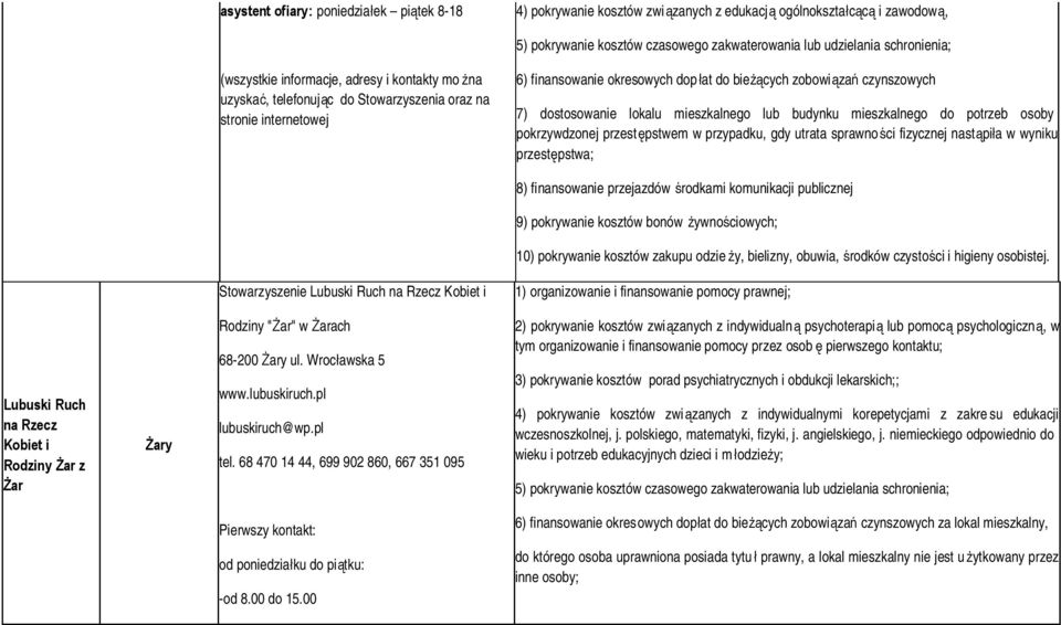 dostosowanie lokalu mieszkalnego lub budynku mieszkalnego do potrzeb osoby pokrzywdzonej przest ępstwem w przypadku, gdy utrata sprawno ści fizycznej nastąpiła w wyniku przestępstwa; 8) finansowanie