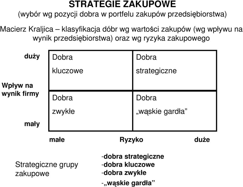 na wynik firmy mały Dobra kluczowe Dobra zwykłe Dobra strategiczne Dobra wąskie gardła małe