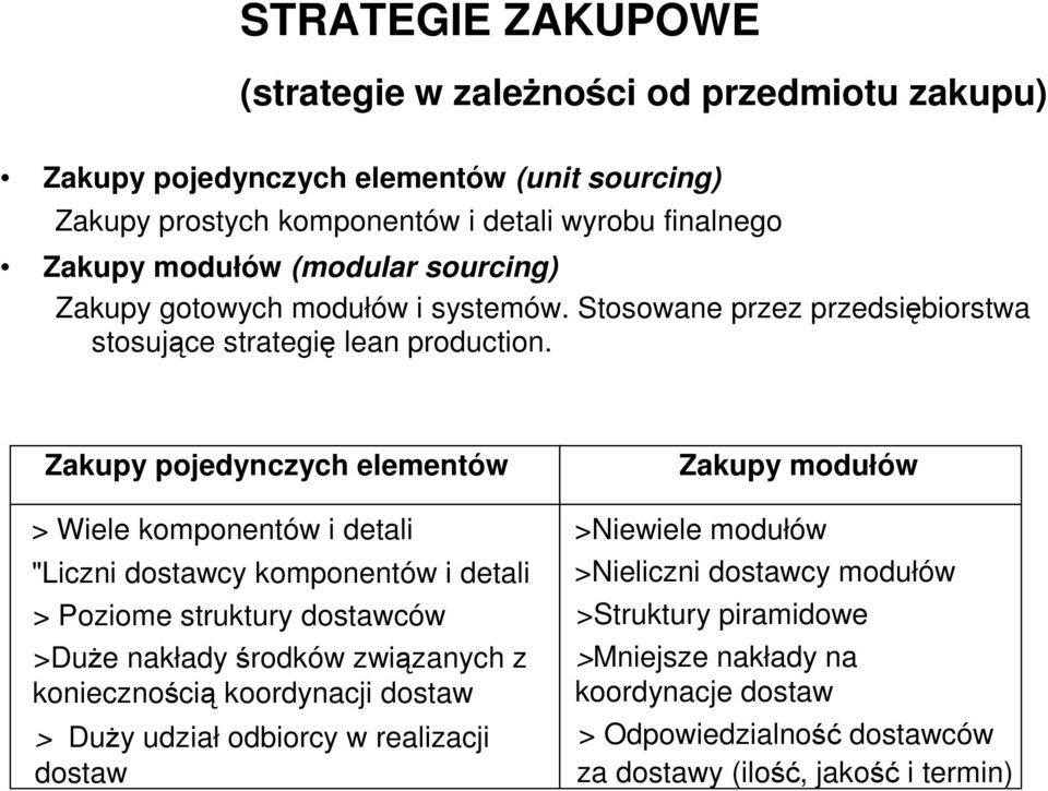 Zakupy pojedynczych elementów > Wiele komponentów i detali "Liczni dostawcy komponentów i detali > Poziome struktury dostawców >DuŜe nakłady środków związanych z koniecznością