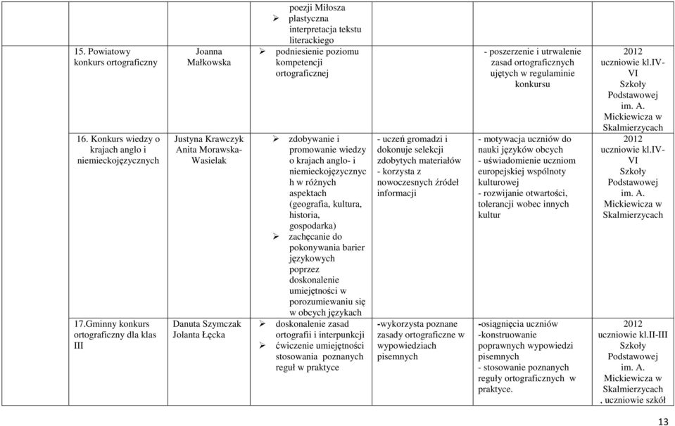 zdbywanie i prmwanie wiedzy krajach angl- i niemieckjęzycznyc h w róŝnych aspektach (gegrafia, kultura, histria, gspdarka) zachęcanie d pknywania barier językwych pprzez dsknalenie umiejętnści w