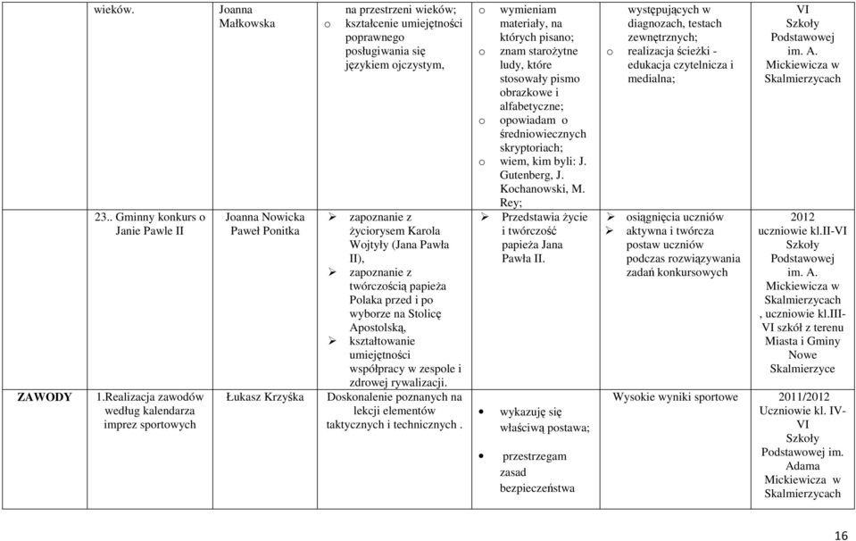 zapznanie z Ŝycirysem Karla Wjtyły (Jana Pawła II), zapznanie z twórczścią papieŝa Plaka przed i p wybrze na Stlicę Apstlską, kształtwanie umiejętnści współpracy w zesple i zdrwej rywalizacji.