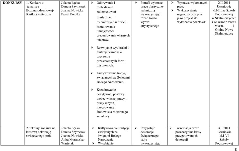 własnych talentów.