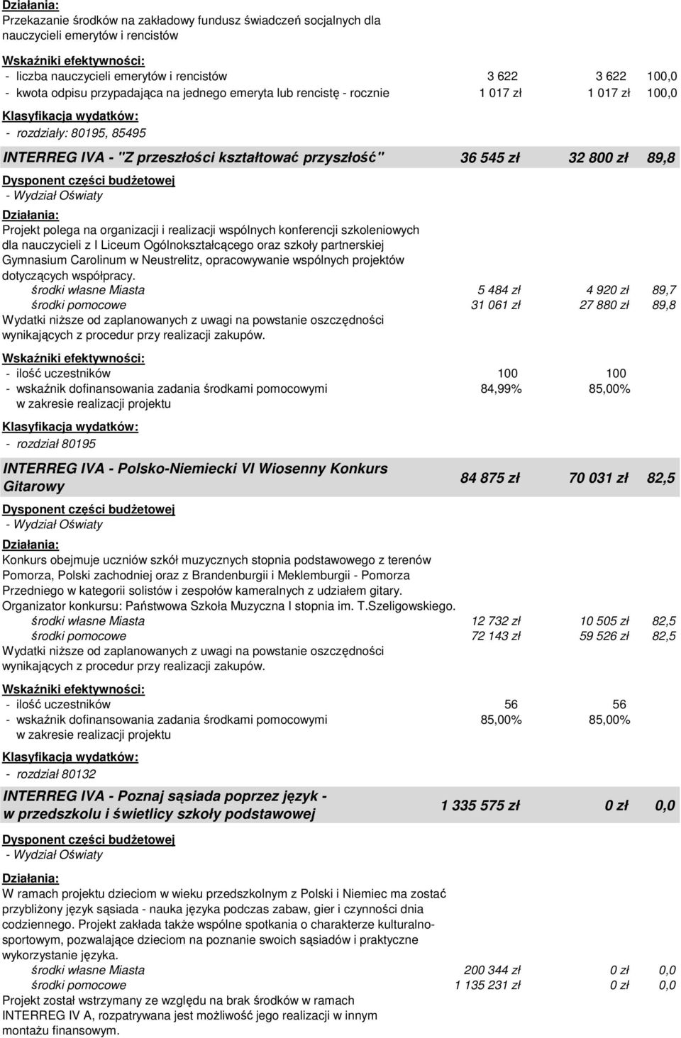 realizacji wspólnych konferencji szkoleniowych dla nauczycieli z I Liceum Ogólnokształcącego oraz szkoły partnerskiej Gymnasium Carolinum w Neustrelitz, opracowywanie wspólnych projektów dotyczących