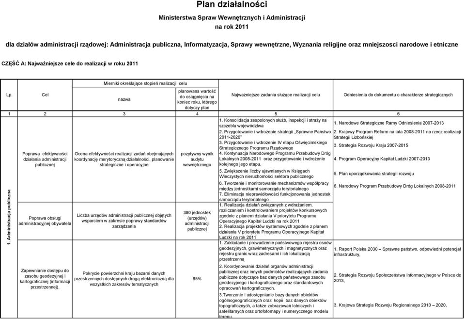 Cel do osiągnięcia na Najważniejsze zadania służące realizacji celu Odniesienia do dokumentu o charakterze strategicznych nazwa koniec roku, którego dotyczy plan 2 3 4 5 6.