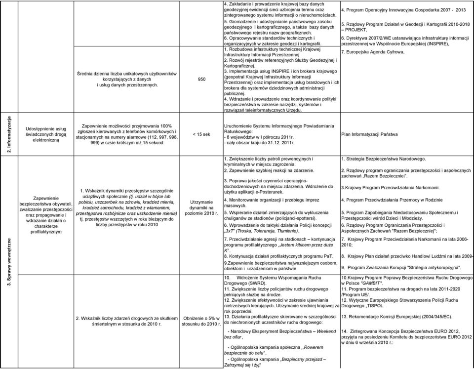 Gromadzenie i udostępnianie państwowego zasobu geodezyjnego i kartograficznego, a także bazy danych państwowego rejestru nazw geograficznych. 6.