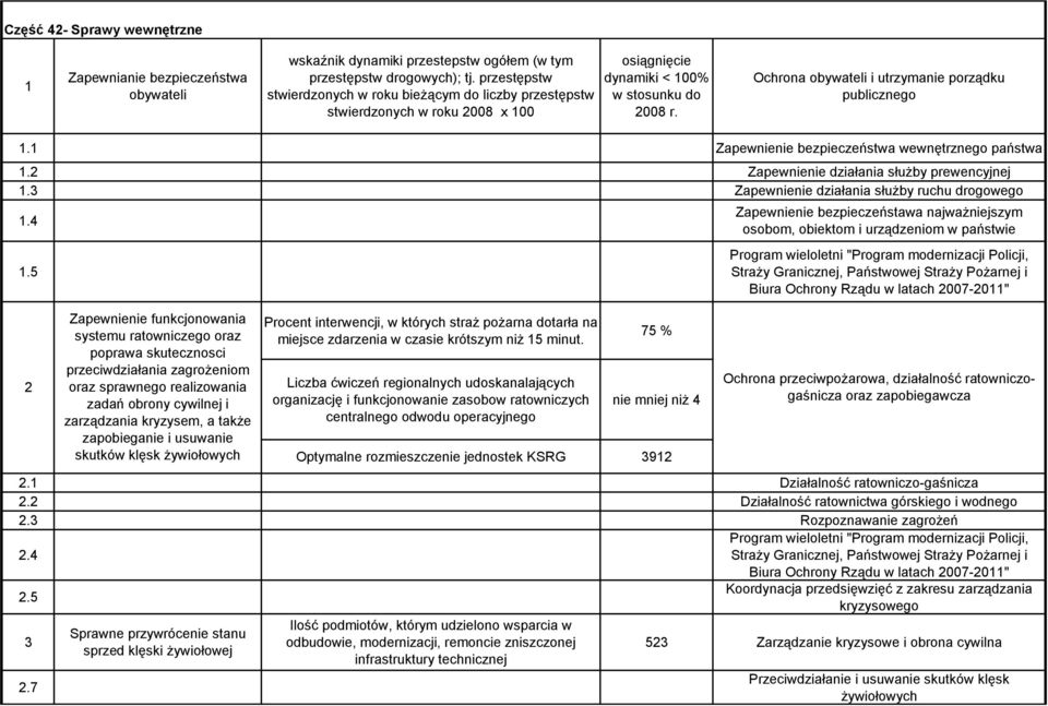 Zapewnienie bezpieczeństwa wewnętrznego państwa.2 Zapewnienie działania służby prewencyjnej.3 Zapewnienie działania służby ruchu drogowego.4.