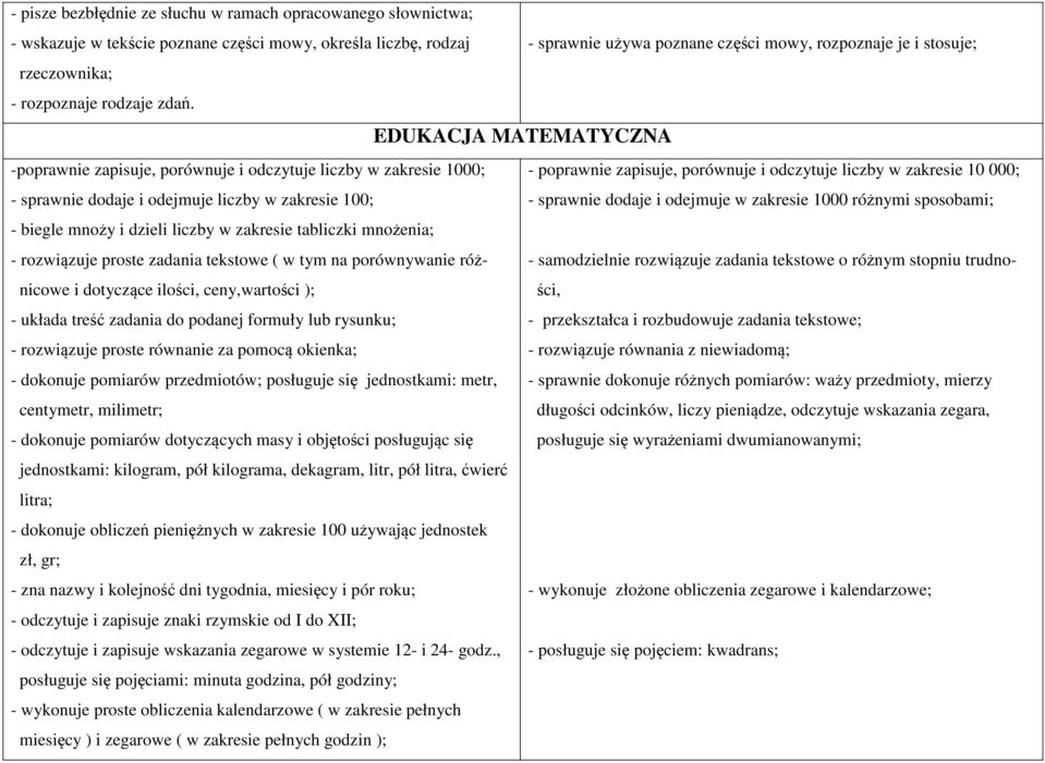 EDUKACJA MATEMATYCZNA -poprawnie zapisuje, porównuje i odczytuje liczby w zakresie 1000; - poprawnie zapisuje, porównuje i odczytuje liczby w zakresie 10 000; - sprawnie dodaje i odejmuje liczby w