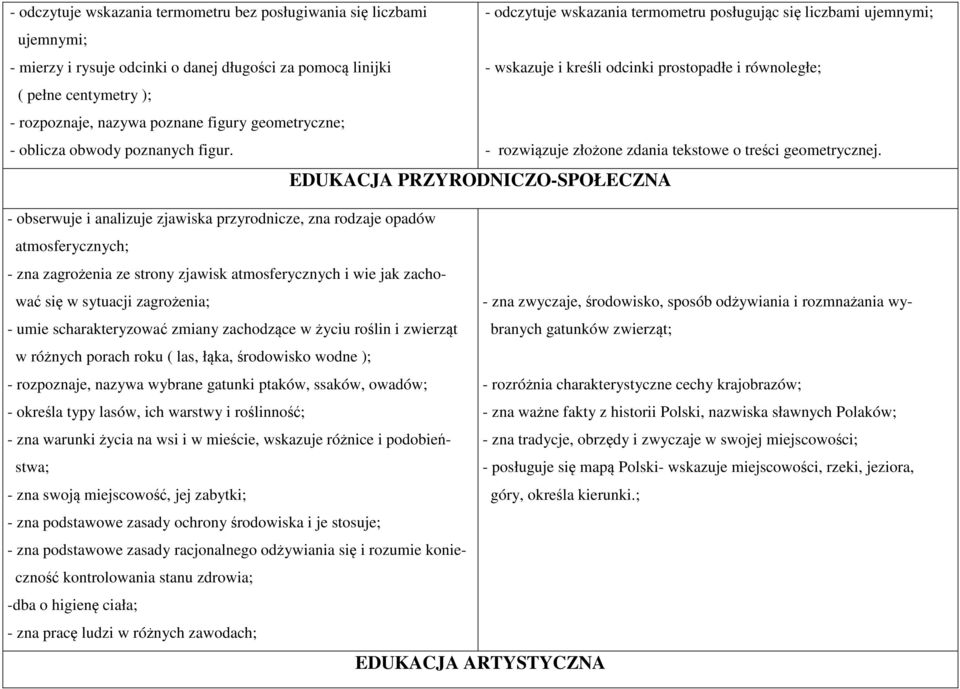 - rozwiązuje złożone zdania tekstowe o treści geometrycznej.