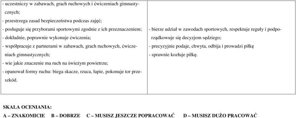 świeżym powietrzu; - opanował formy ruchu: biega skacze, rzuca, łapie, pokonuje tor przeszkód.