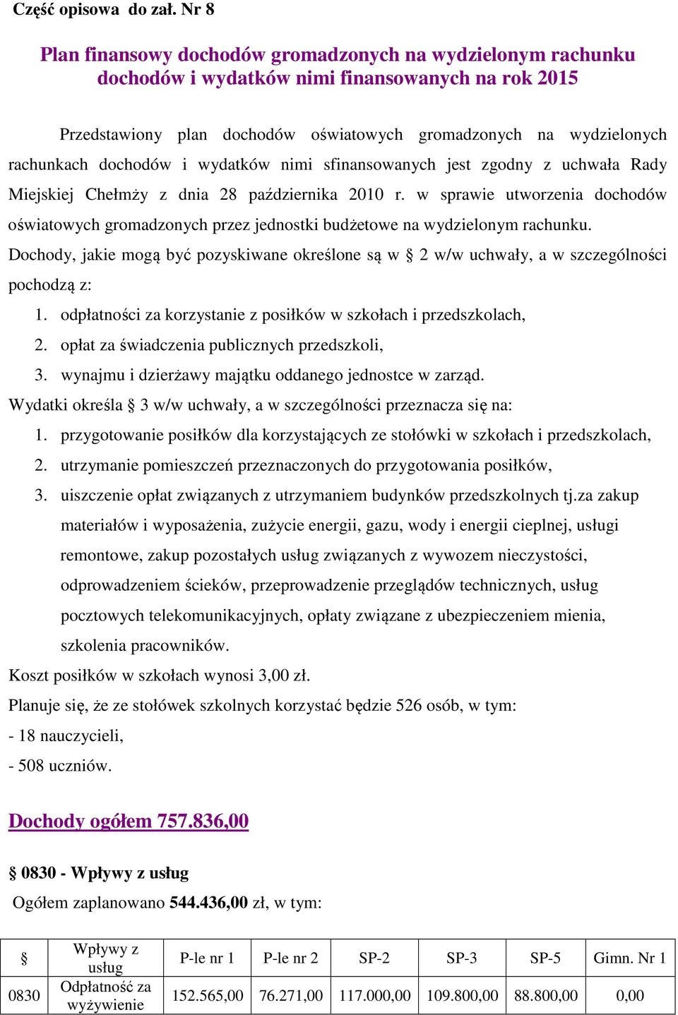 dochodów i wydatków nimi sfinansowanych jest zgodny z uchwała Rady Miejskiej Chełmży z dnia 28 października 2010 r.