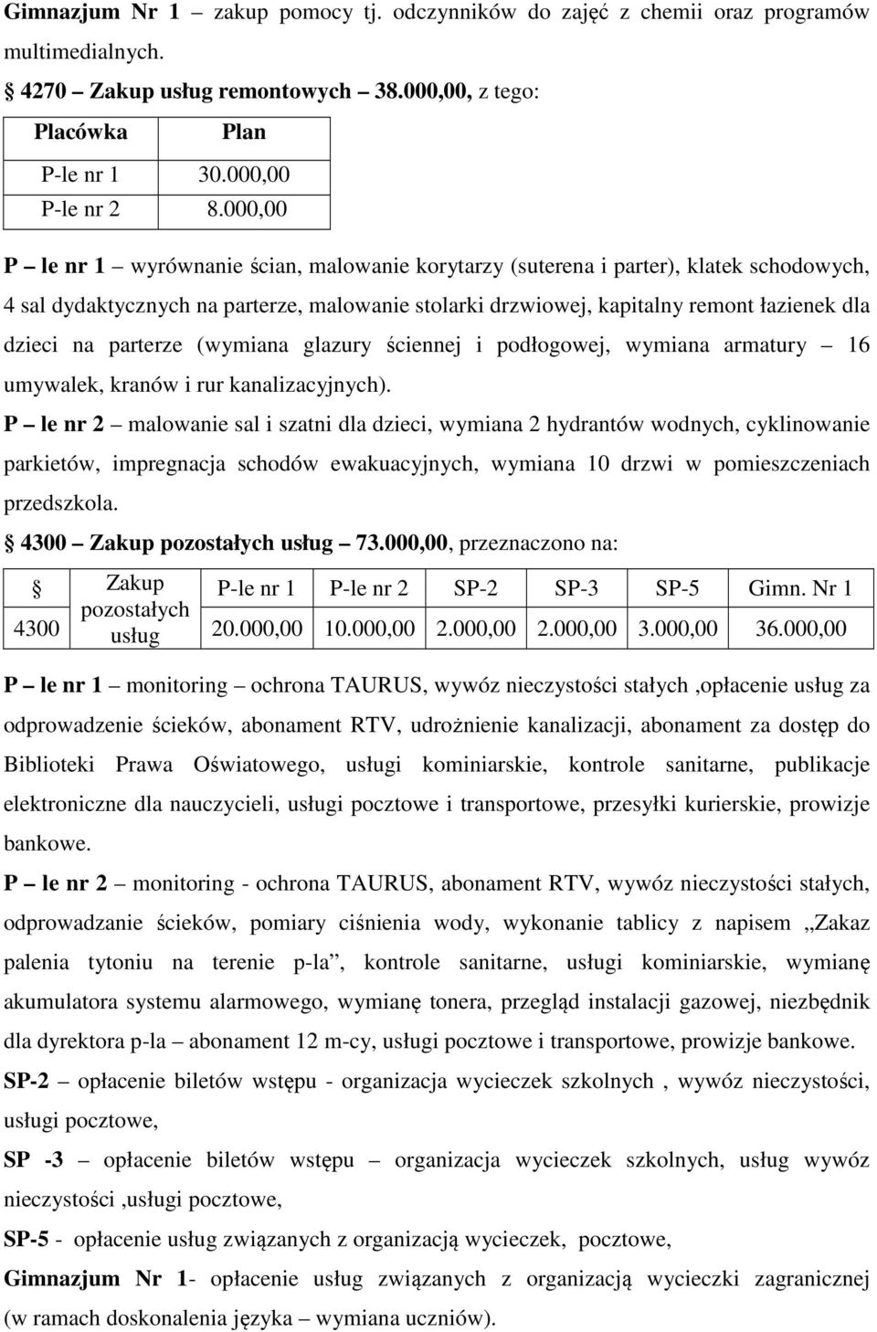 parterze (wymiana glazury ściennej i podłogowej, wymiana armatury 16 umywalek, kranów i rur kanalizacyjnych).