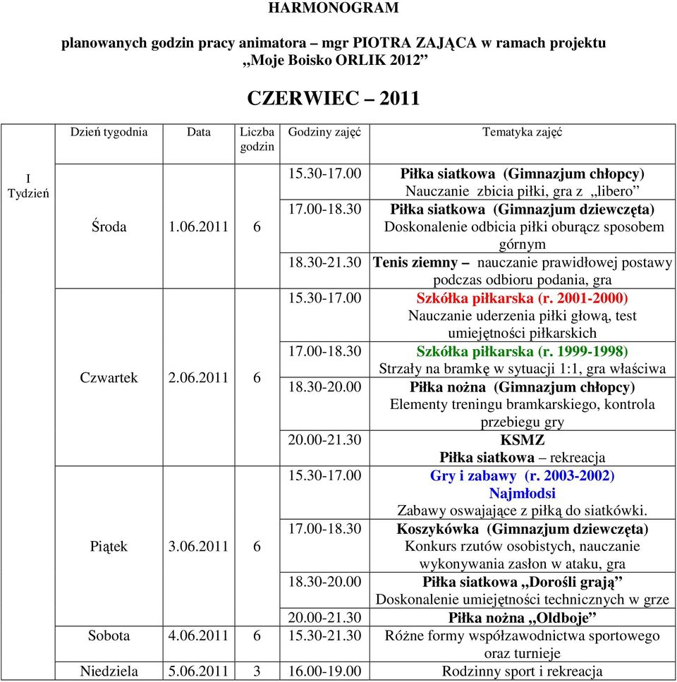 30 Tenis ziemny nauczanie prawidłowej postawy podczas odbioru podania, gra Nauczanie uderzenia piłki głową, test umiejętności piłkarskich Czwartek 2.06.