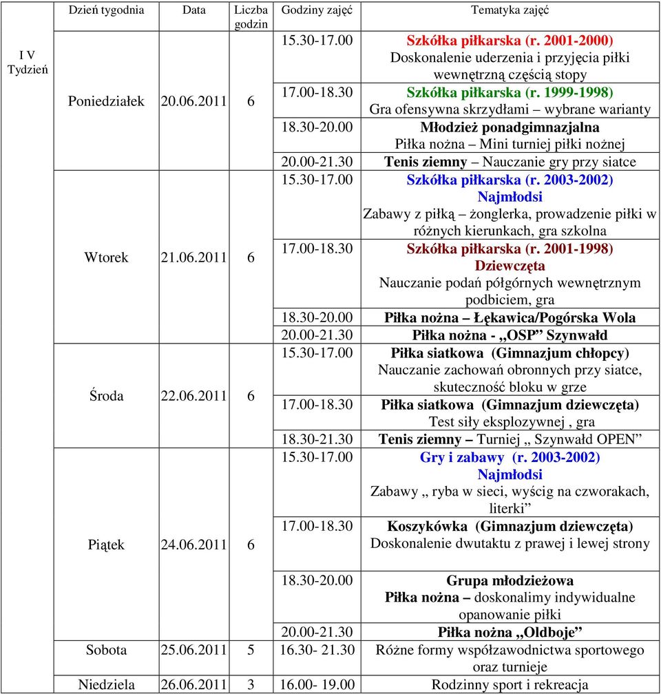 30 Tenis ziemny Nauczanie gry przy siatce Zabawy z piłką żonglerka, prowadzenie piłki w różnych kierunkach, gra szkolna Nauczanie podań półgórnych wewnętrznym podbiciem, gra Nauczanie zachowań