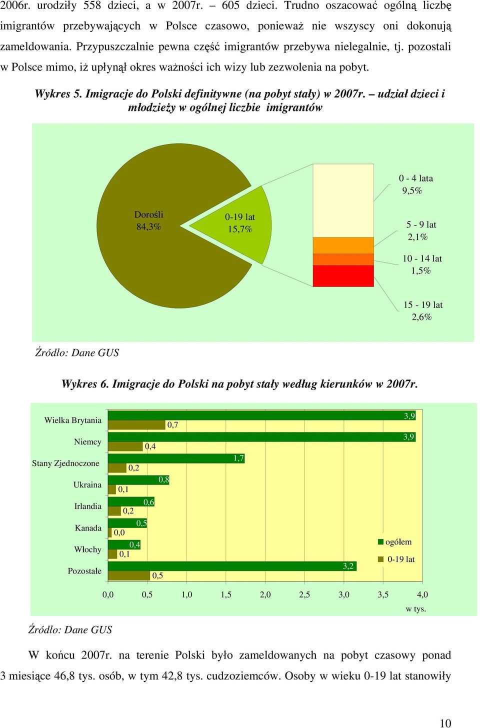 Imigracje do Polski definitywne (na pobyt stały) w 2007r.