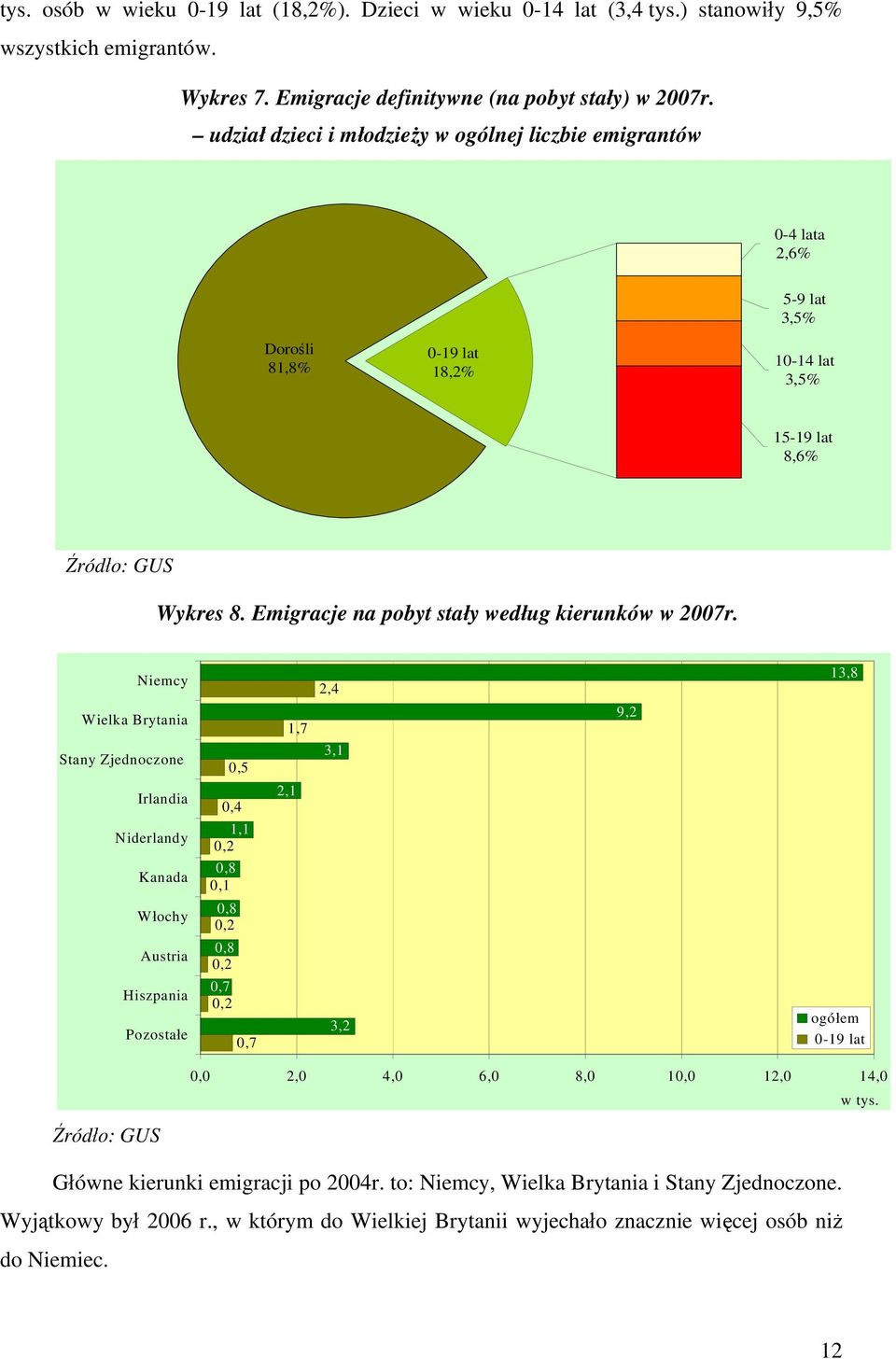 Emigracje na pobyt stały według kierunków w 2007r.