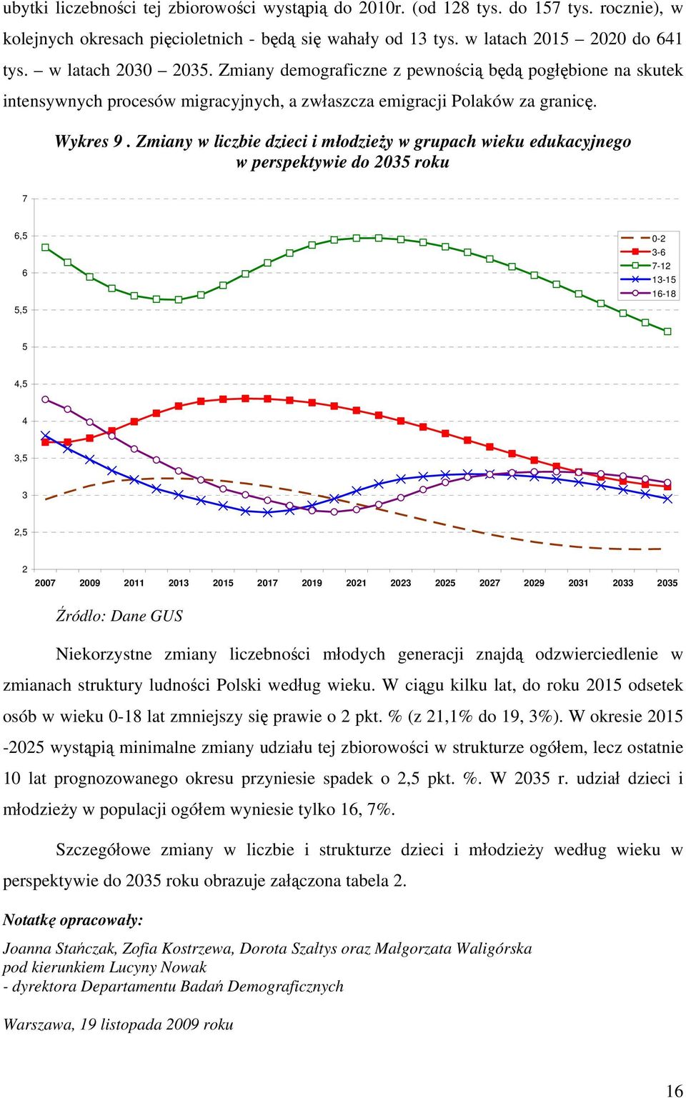 Zmiany w liczbie dzieci i młodzieży w grupach wieku edukacyjnego w perspektywie do 2035 roku 7 6,5 6 5,5 0-2 3-6 7-12 13-15 16-18 5 4,5 4 3,5 3 2,5 2 2007 2009 2011 2013 2015 2017 2019 2021 2023 2025