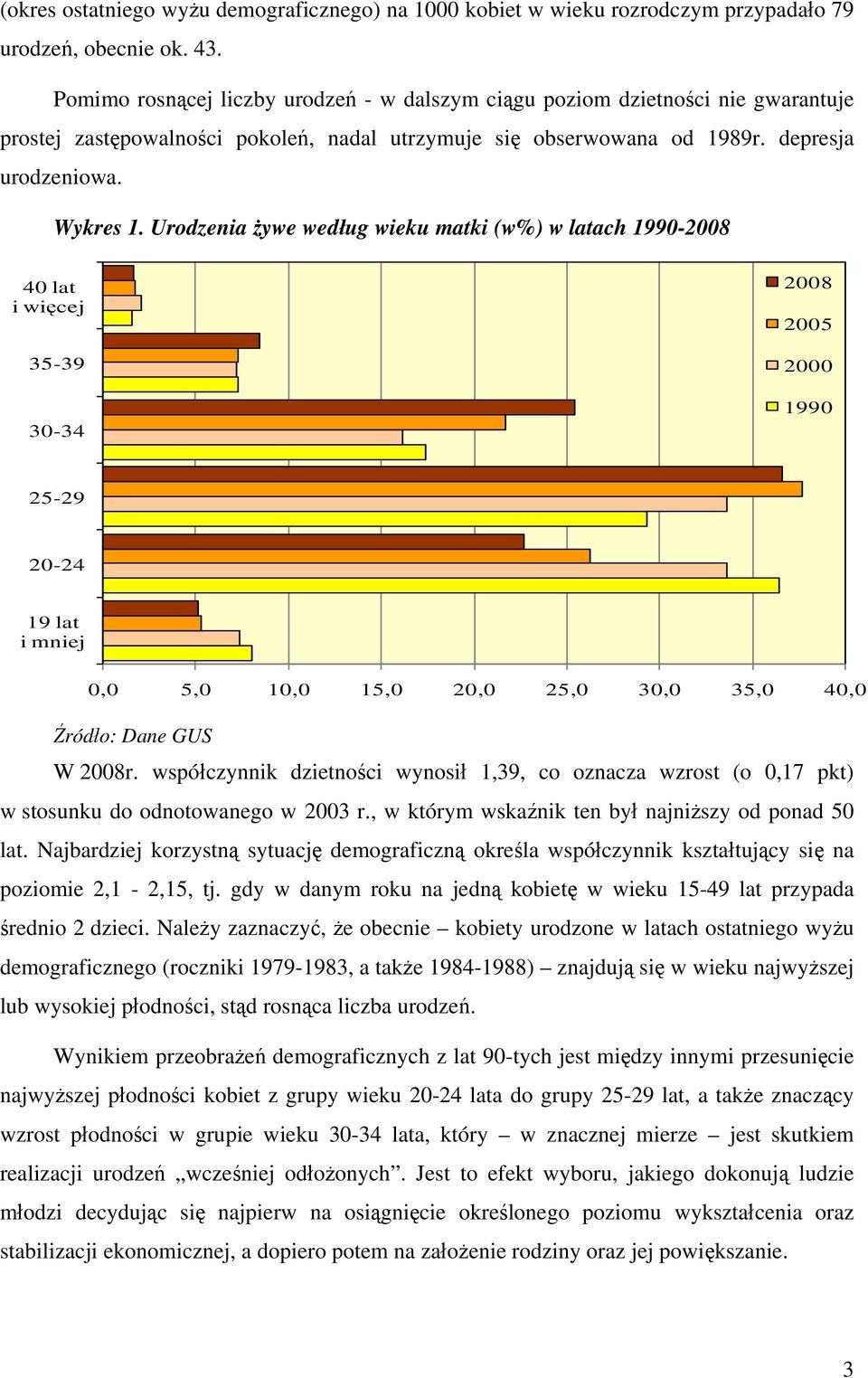 Urodzenia żywe według wieku matki (w%) w latach 1990-2008 40 lat i więcej 35-39 30-34 2008 2005 2000 1990 25-29 20-24 19 lat i mniej 0,0 5,0 10,0 15,0 20,0 25,0 30,0 35,0 40,0 Źródło: Dane GUS W