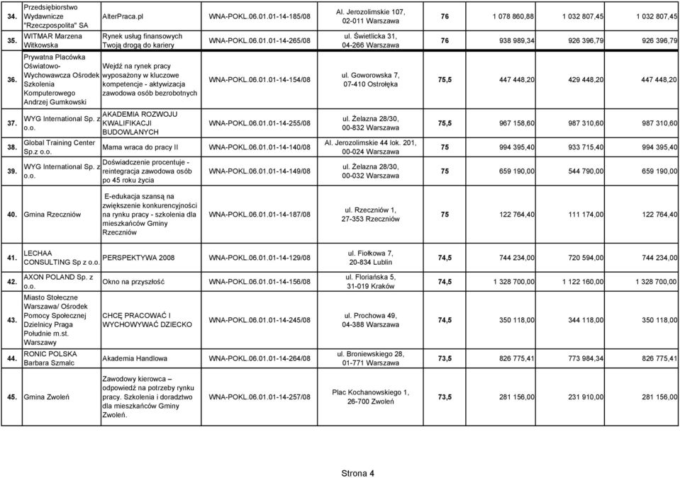 Prywatna Placówka Oświatowo- Wejdź na rynek pracy Wychowawcza Ośrodek wyposażony w kluczowe Szkolenia kompetencje - aktywizacja Komputerowego zawodowa osób bezrobotnych Andrzej Gumkowski WNA-POKL.06.