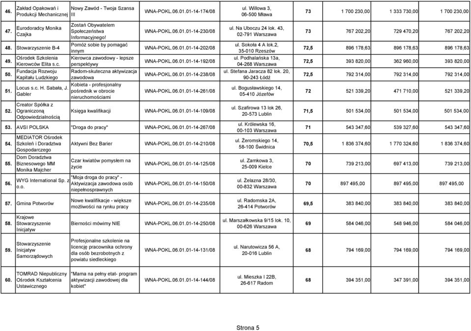Gabler Creator Spółka z Ograniczoną Odpowiedzialnością Zostań Obywatelem Społeczeństwa Informacyjnego!