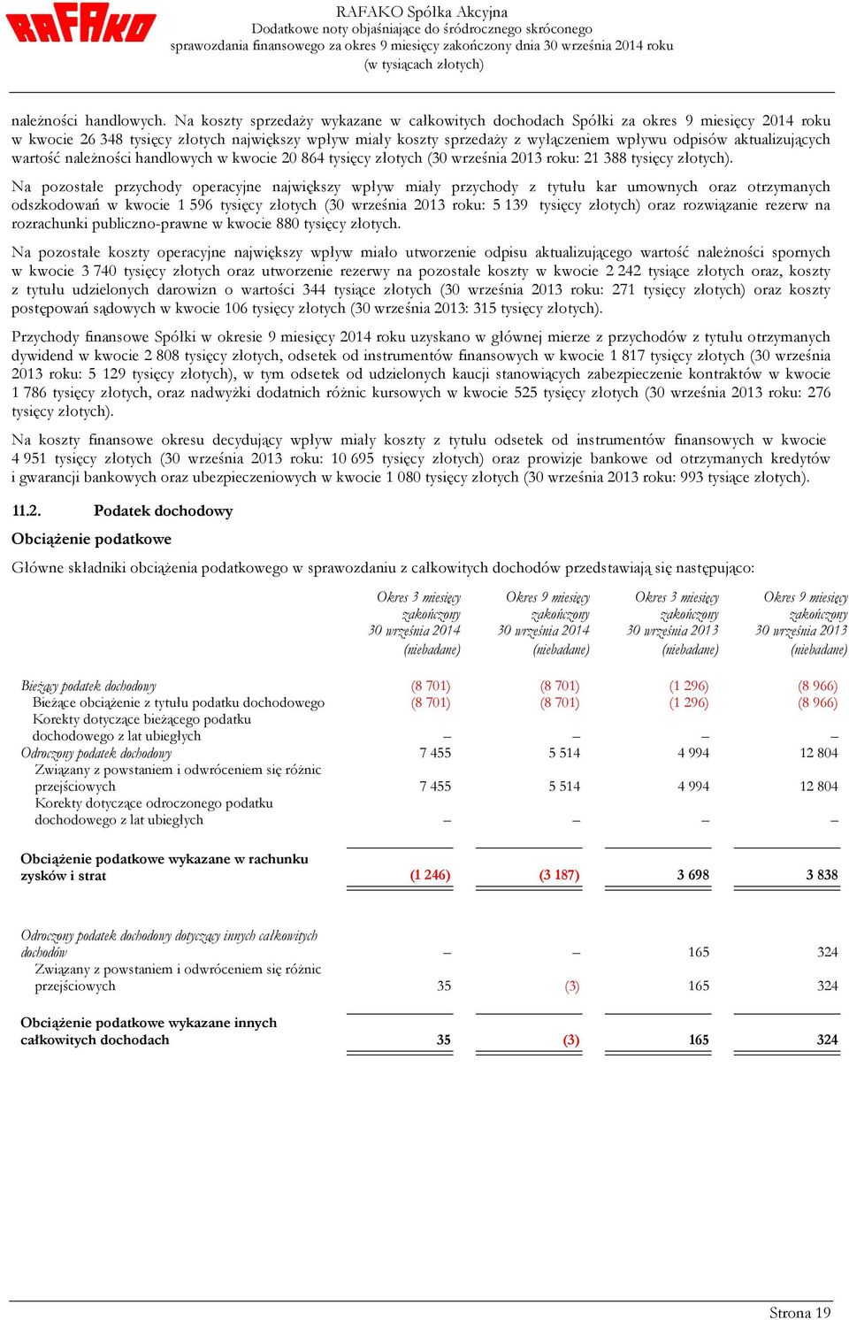 aktualizujących wartość należności handlowych w kwocie 20 864 tysięcy złotych (30 września 2013 roku: 21 388 tysięcy złotych).