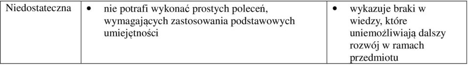 podstawowych umiejętności wykazuje braki w