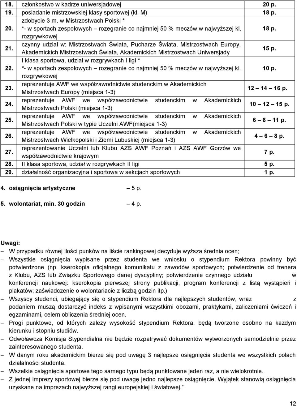 czynny udział w: Mistrzostwach Świata, Pucharze Świata, Mistrzostwach Europy, Akademickich Mistrzostwach Świata, Akademickich Mistrzostwach Uniwersjady 15 p. 22.