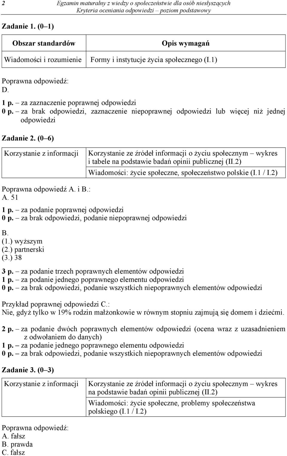 (0 6) Korzystanie ze źródeł informacji o życiu społecznym wykres i tabele na podstawie badań opinii publicznej (II.2) Wiadomości: życie społeczne, społeczeństwo polskie (I.1 / I.