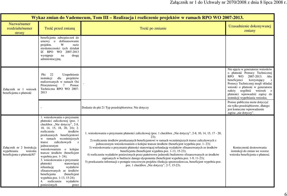 Załącznik nr 1 wniosek beneficjenta o płatność beneficjenta o płatność/67 Pkt 22 Uzupełnienie instrukcji dla projektów realizowanych w ramach Osi Priorytetowej 7 Pomoc Techniczna RPO WO 2007 2013