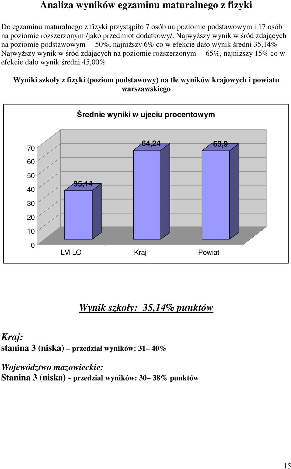 Najwyższy wynik w śród zdających na poziomie podstawowym %, najniższy 6% co w efekcie dało wynik średni 35,14% Najwyższy wynik w śród zdających na poziomie rozszerzonym