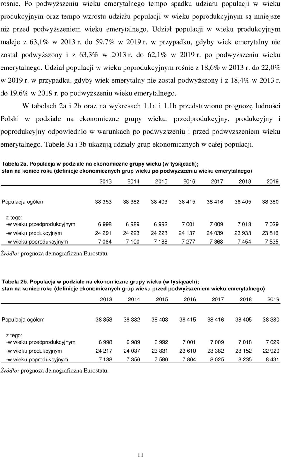 emerytalnego. Udział populacji w wieku produkcyjnym maleje z 63,1% w 2013 r. do 59,7% w 2019 r. w przypadku, gdyby wiek emerytalny nie został podwyższony i z 63,3% w 2013 r. do 62,1% w 2019 r.