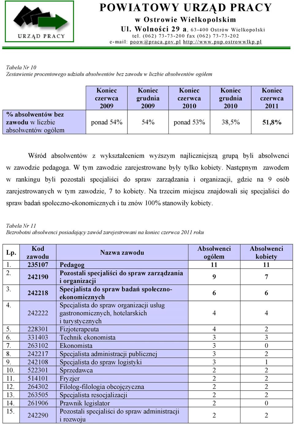 W tym zawodzie zarejestrowane były tylko kobiety.