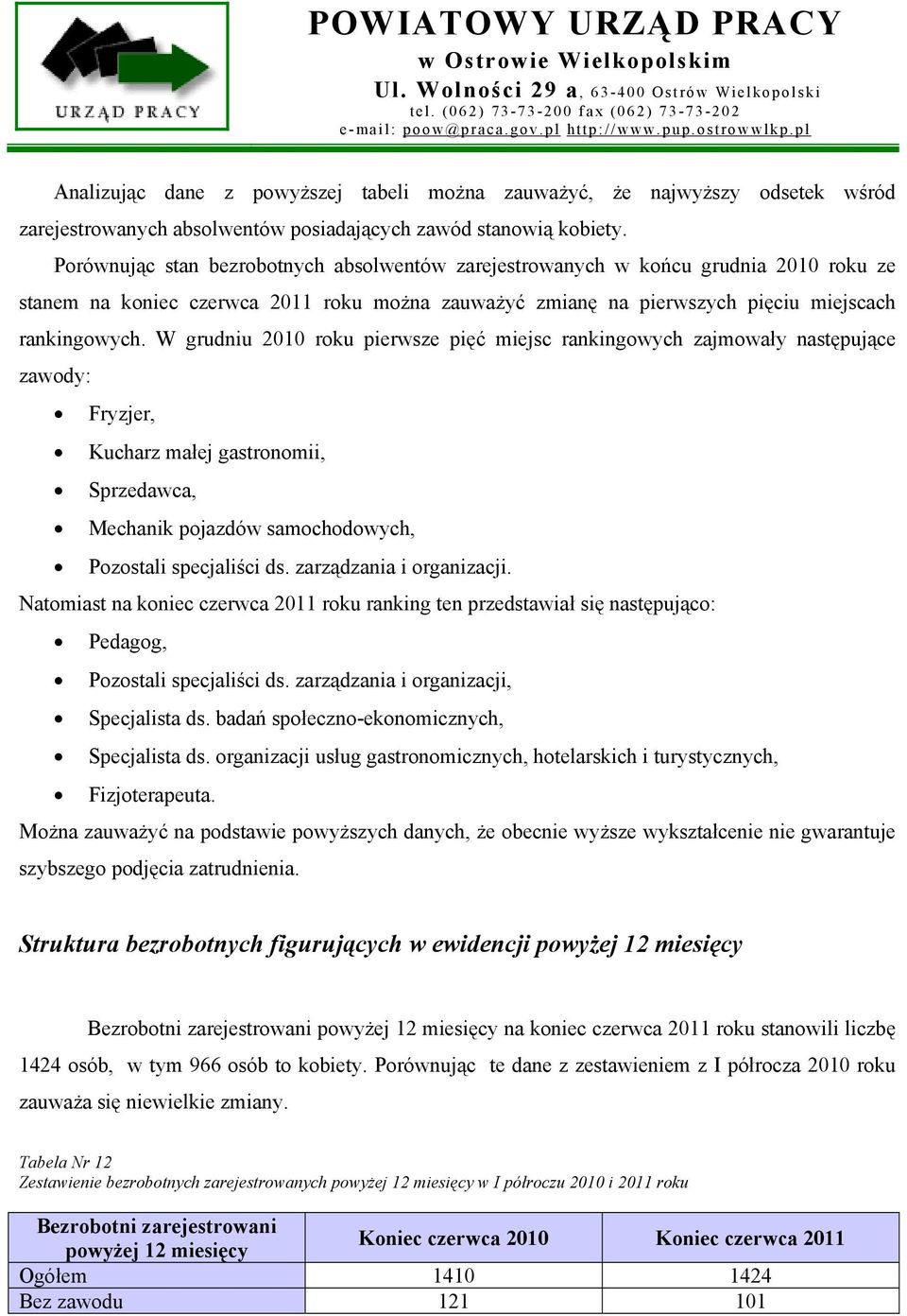 W grudniu 2010 roku pierwsze pięć miejsc rankingowych zajmowały następujące zawody: Fryzjer, Kucharz małej gastronomii, Sprzedawca, Mechanik pojazdów samochodowych, Pozostali specjaliści ds.