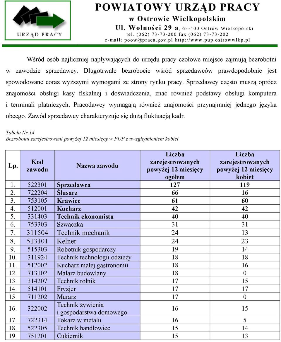 Sprzedawcy często muszą oprócz znajomości obsługi kasy fiskalnej i doświadczenia, znać również podstawy obsługi komputera i terminali płatniczych.