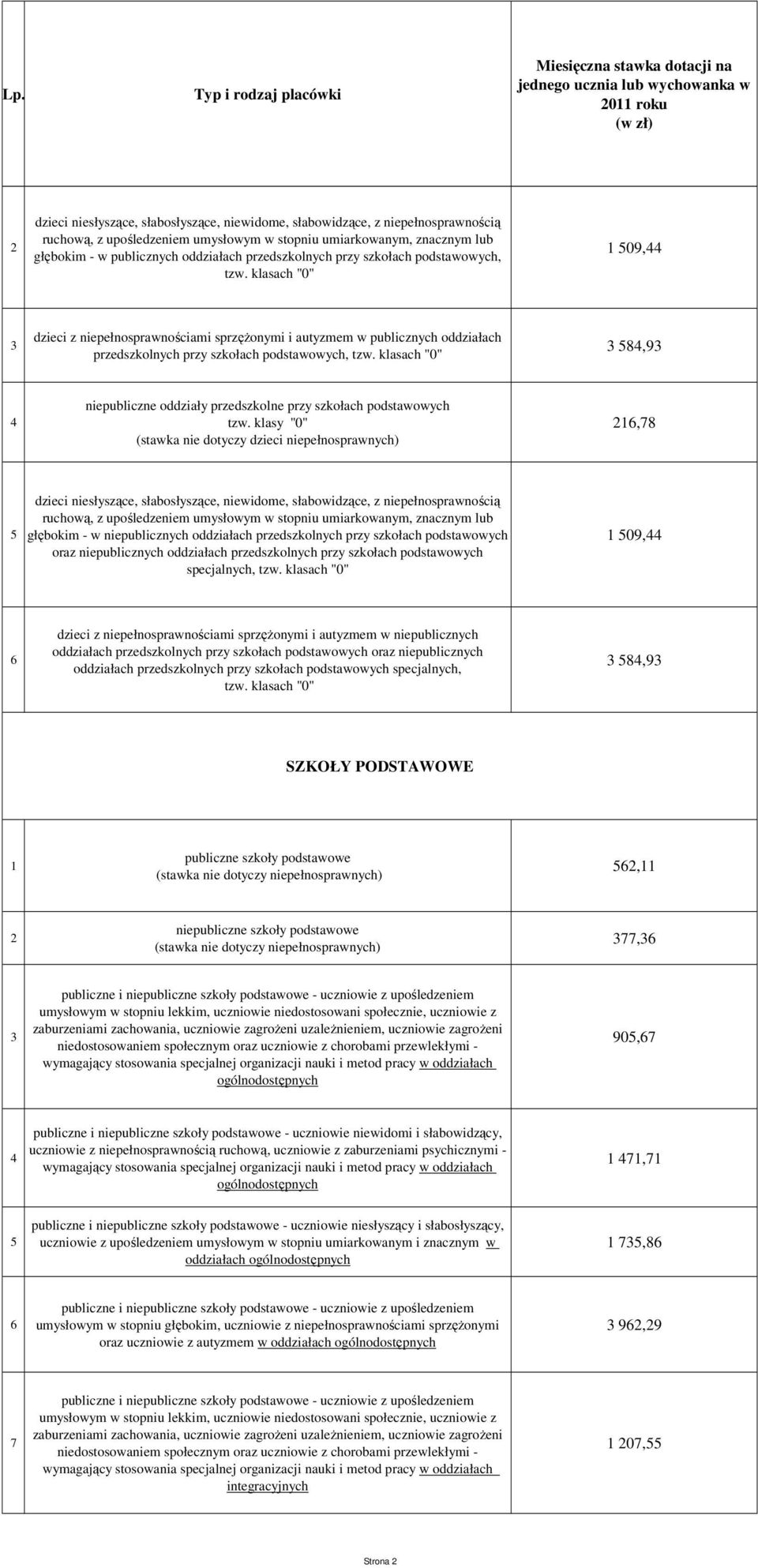 klasach "0",9 niepubliczne oddziały przedszkolne przy szkołach podstawowych tzw.