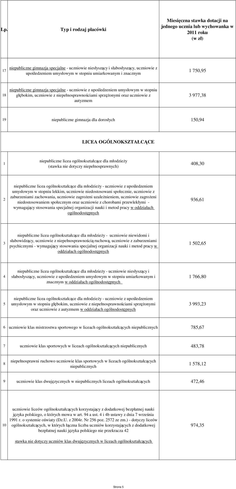 licea ogólnokształcące dla młodzieŝy 0,0 niepubliczne licea ogólnokształcące dla młodzieŝy - uczniowie z upośledzeniem 9, niepubliczne licea ogólnokształcące dla młodzieŝy - uczniowie niewidomi i