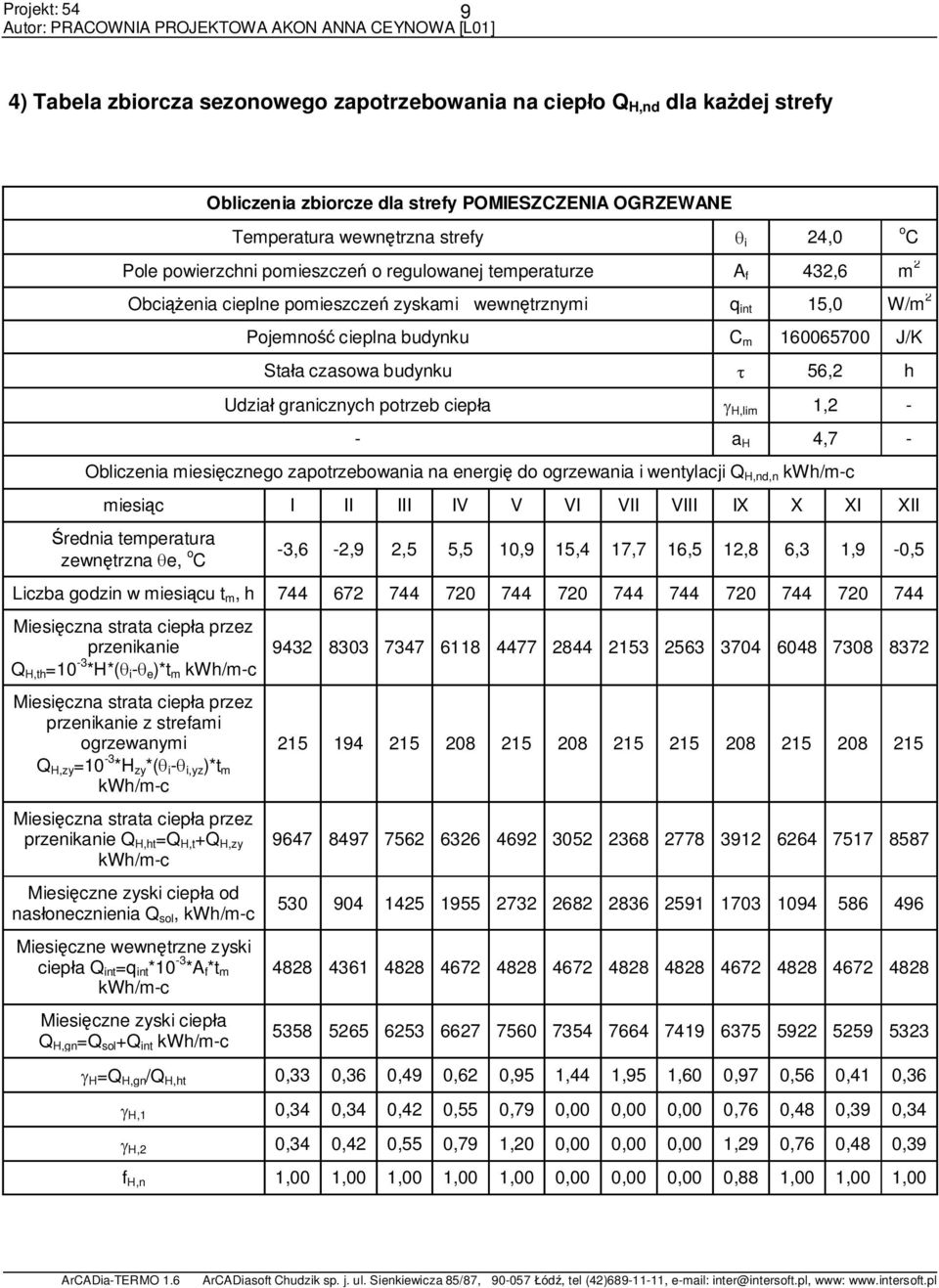 granicznych potrzeb ciep a H,lim 1,2 - - a H 4,7 - Obliczenia miesi cznego zapotrzebowania na energi do ogrzewania i wentylacji Q H,nd,n kwh/m-c miesi c I II III IV V VI VII VIII IX X XI XII rednia