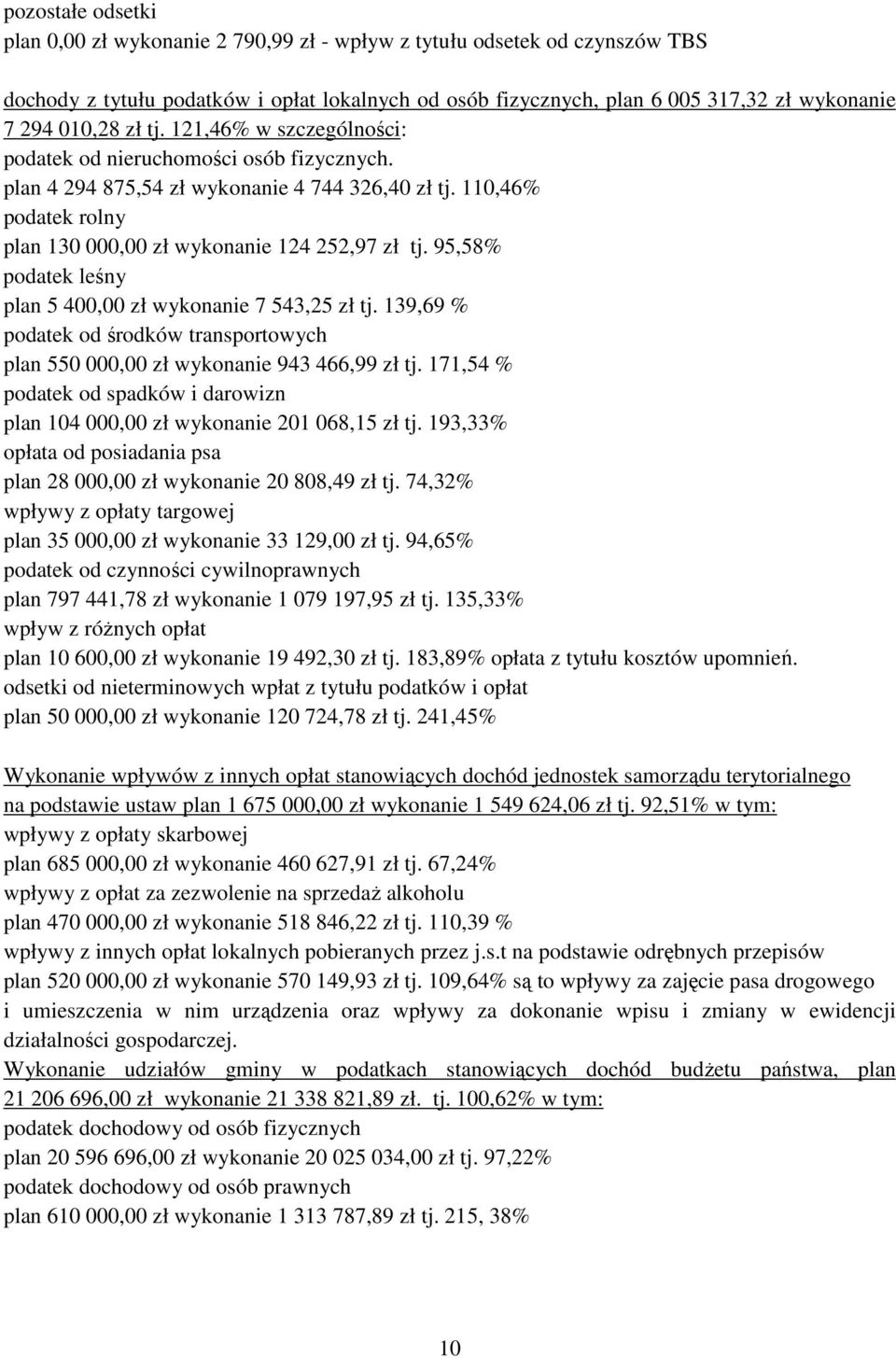 95,58% podatek leśny plan 5 400,00 zł wykonanie 7 543,25 zł tj. 139,69 % podatek od środków transportowych plan 550 000,00 zł wykonanie 943 466,99 zł tj.