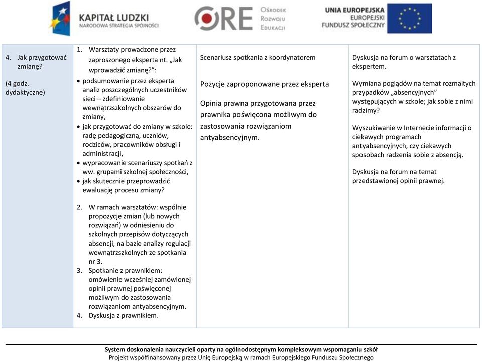 pracowników obsługi i administracji, wypracowanie scenariuszy spotkao z ww. grupami szkolnej społeczności, jak skutecznie przeprowadzid ewaluację procesu zmiany?