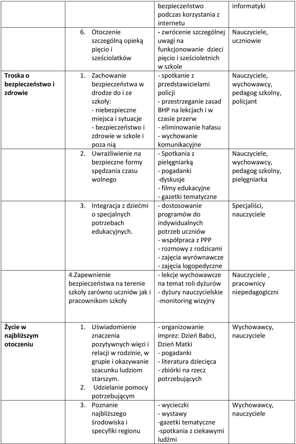 Integracja z dziećmi o specjalnych potrzebach edukacyjnych. 4.