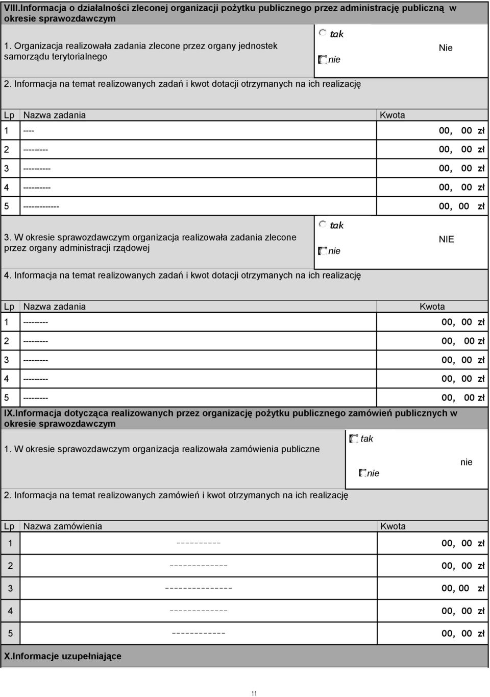 Informacja na temat realizowanych zadań i kwot dotacji otrzymanych na ich realizację Nie Lp Nazwa zadania Kwota 1 ---- 00, 00 zł 2 --------- 00, 00 zł 3 ---------- 00, 00 zł 4 ---------- 00, 00 zł 5