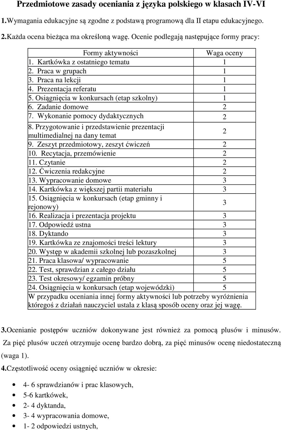 Osiągnięcia w konkursach (etap szkolny) 1 6. Zadanie domowe 2 7. Wykonanie pomocy dydaktycznych 2 8. Przygotowanie i przedstawienie prezentacji multimedialnej na dany temat 2 9.