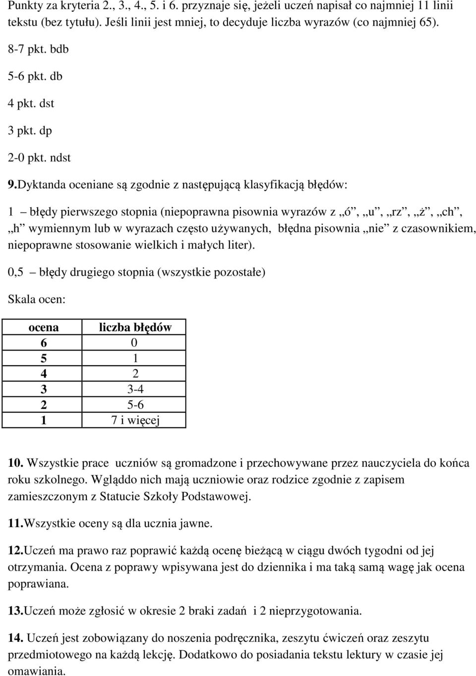 Dyktanda oceniane są zgodnie z następującą klasyfikacją błędów: 1 błędy pierwszego stopnia (niepoprawna pisownia wyrazów z ó, u, rz, ż, ch, h wymiennym lub w wyrazach często używanych, błędna