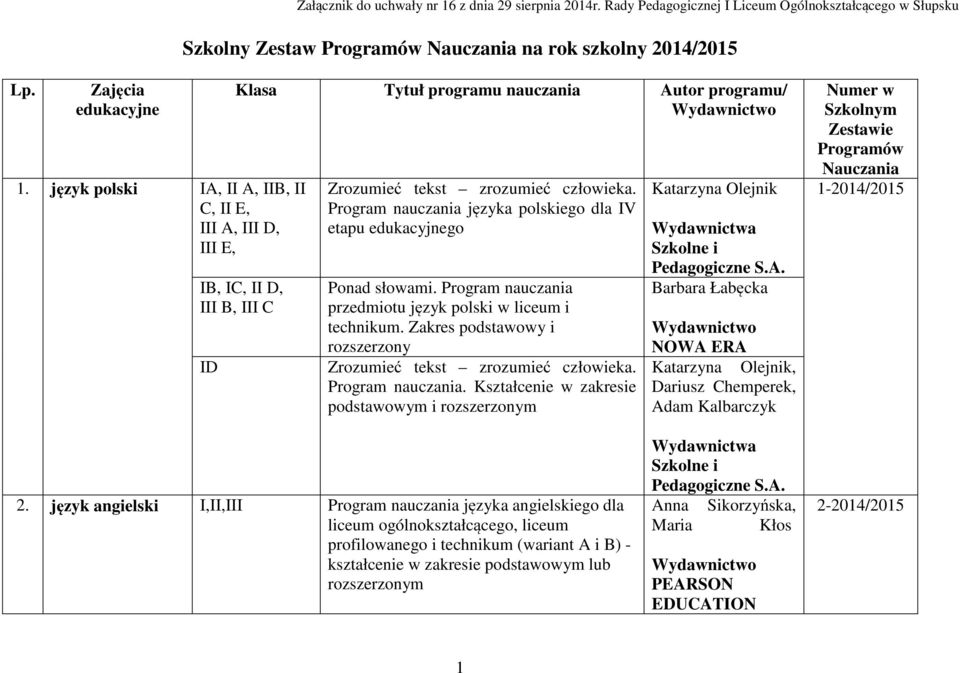 Program nauczania języka polskiego dla V etapu edukacyjnego Ponad słowami. Program nauczania przedmiotu język polski w liceum i technikum.