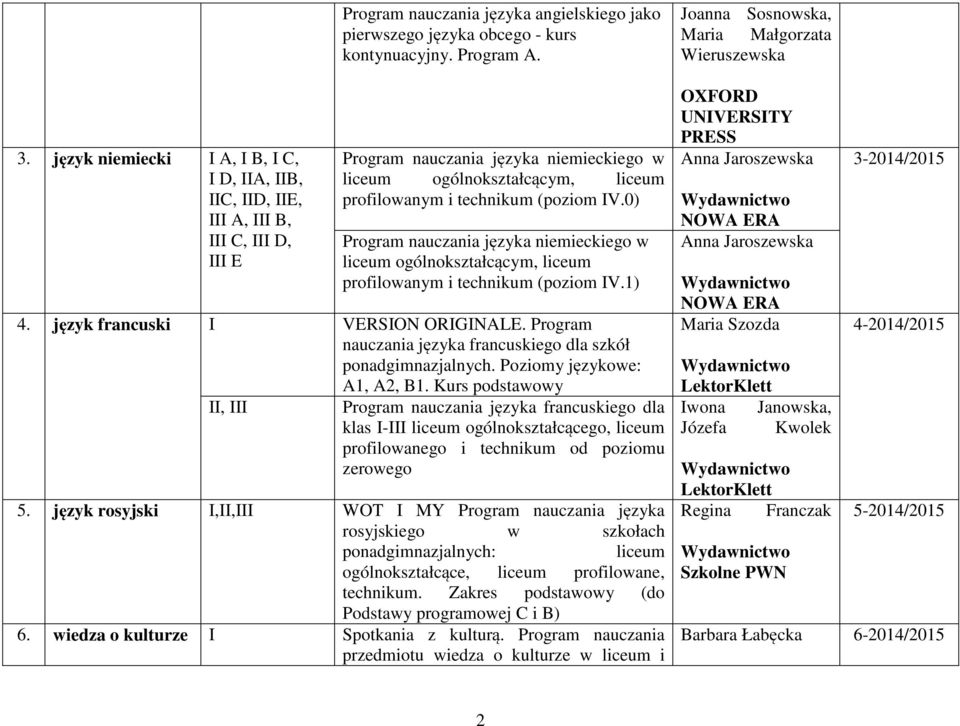 0) 1) VERSON ORGNALE. Program nauczania języka francuskiego dla szkół ponadgimnazjalnych. Poziomy językowe: A1, A2, B1.