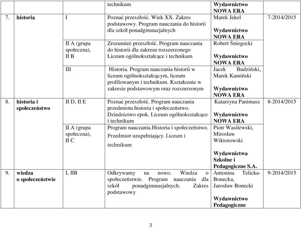Program nauczania historii w liceum ogólnokształcącym, liceum profilowanym i technikum. Kształcenie w zakresie podstawowym oraz rozszerzonym D, E A (grupa społeczna), C Poznać przeszłość.