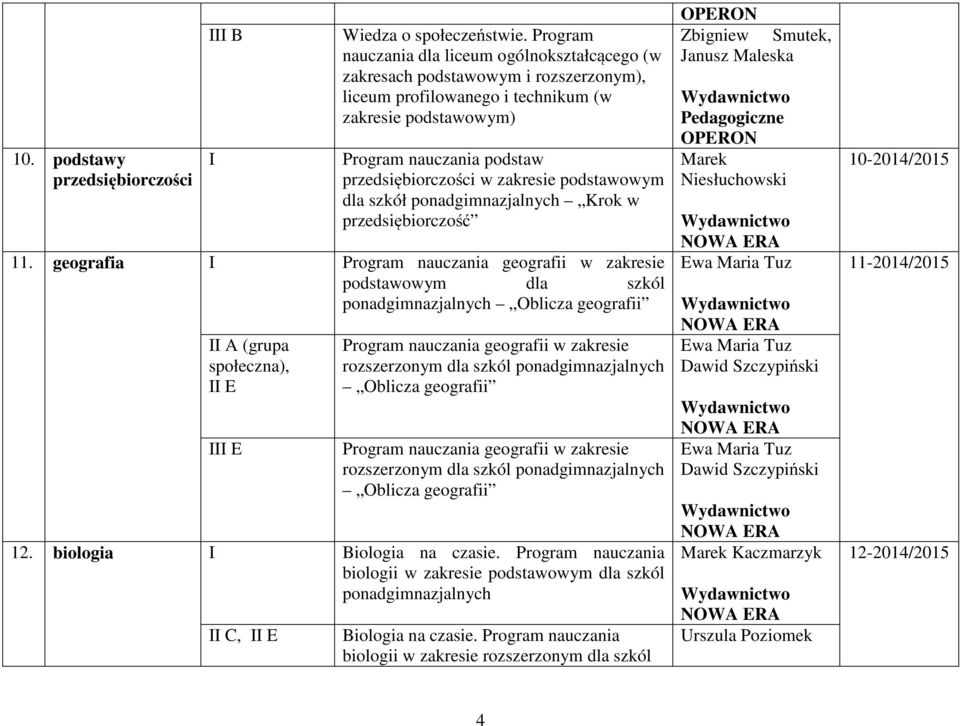 zakresie podstawowym dla szkół ponadgimnazjalnych Krok w przedsiębiorczość Program nauczania geografii w zakresie podstawowym dla szkól ponadgimnazjalnych Oblicza geografii Program nauczania