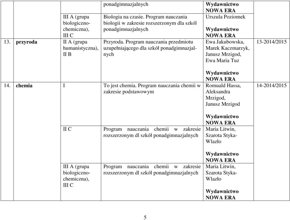Program nauczania przedmiotu uzupełniającego dla szkół ponadgimnazjalnych Urszula Poziomek Ewa Jakubowska, Marek Kaczmarzyk, Janusz Mrzigod, Ewa Maria Tuz 13-2014/2015 14.